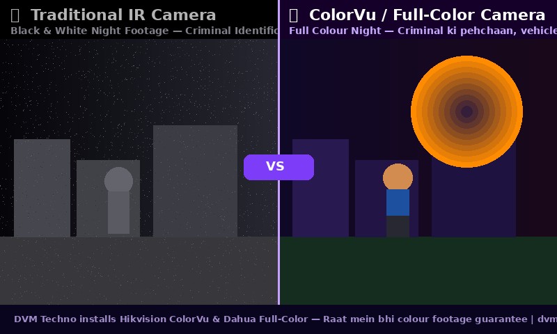 Night vision colour CCTV comparison — Hikvision ColorVu vs traditional IR — Haryana