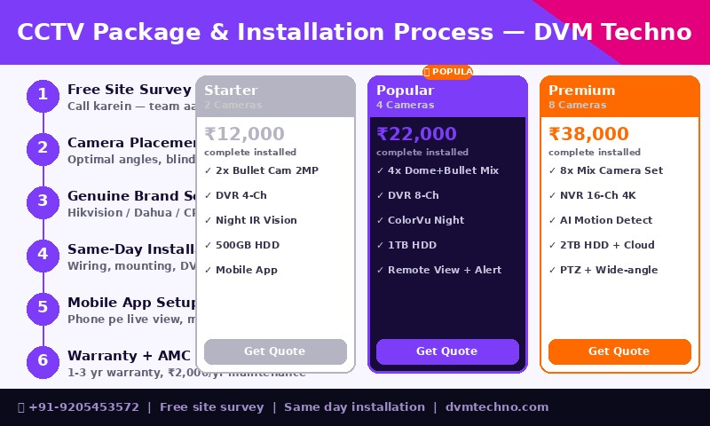 CCTV installation packages and process — DVM Techno Jhajjar Haryana