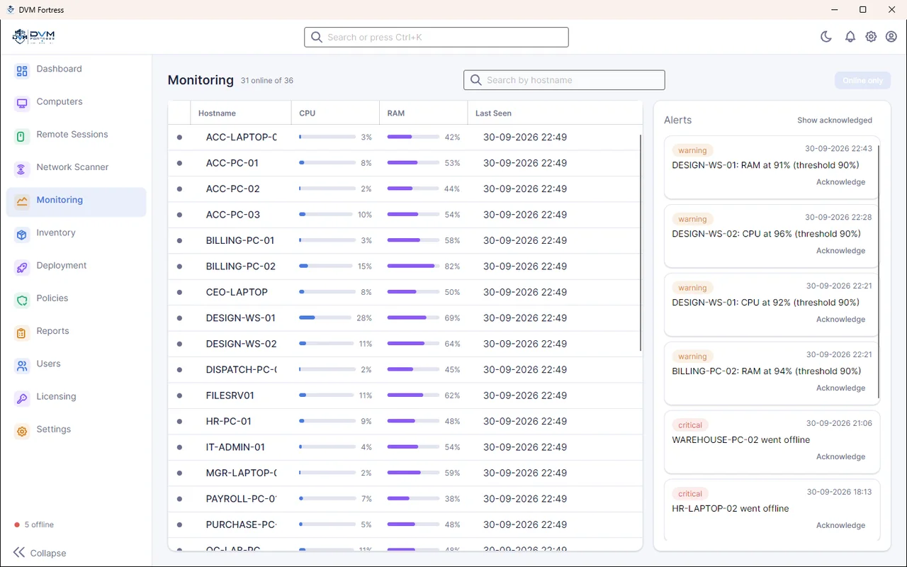 DVM Fortress Monitoring screen — Live CPU and RAM per computer